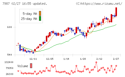 ナカバヤシチャート