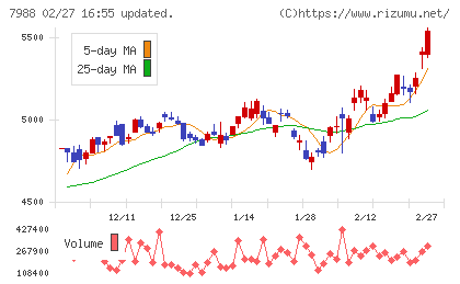 ニフコチャート