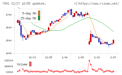 マミヤ・オーピーチャート