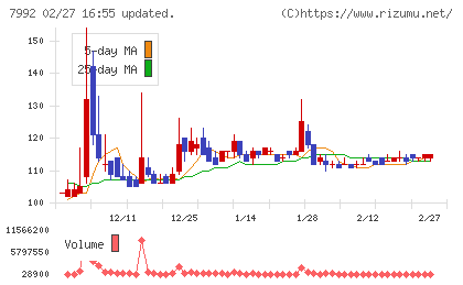セーラー万年筆チャート