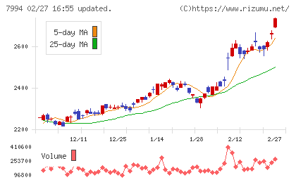 オカムラチャート