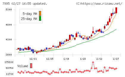 バルカーチャート