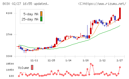 中央魚類チャート