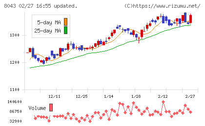 スターゼンチャート
