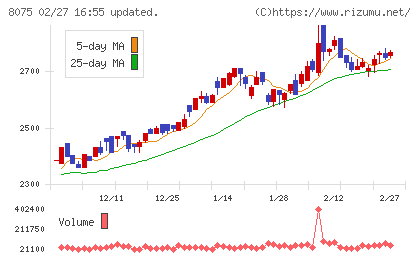 神鋼商事チャート
