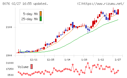 カノークスチャート