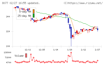 トルクチャート