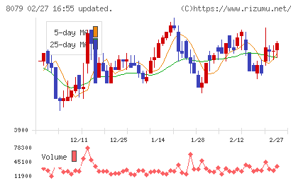 正栄食品工業チャート