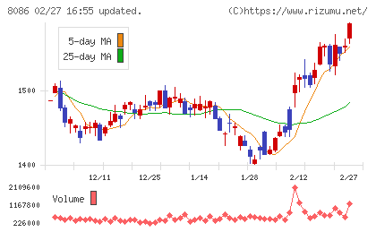 ニプロチャート