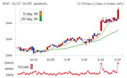 三愛オブリチャート