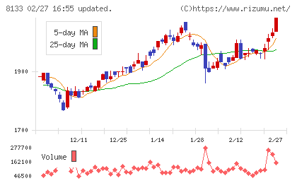 伊藤忠エネクスチャート
