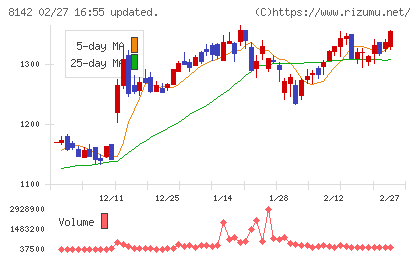 トーホーチャート