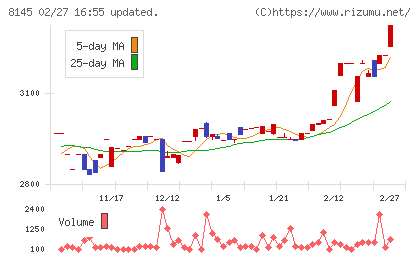 中部水産チャート