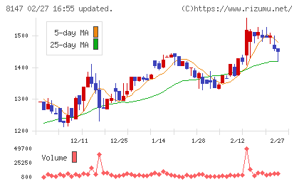 トミタチャート