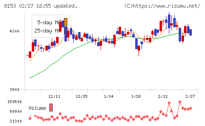 モスフードサービスチャート