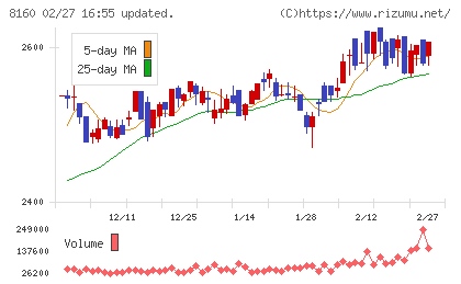 木曽路チャート