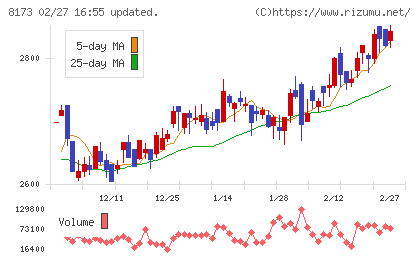上新電機チャート