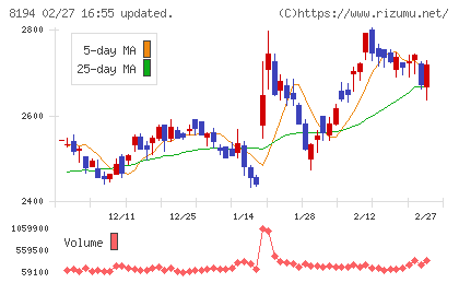 ライフコーポレーションチャート