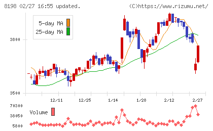 マックスバリュ東海チャート