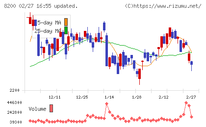 リンガーハットチャート