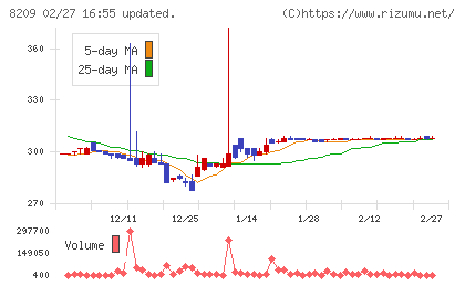 フレンドリーチャート