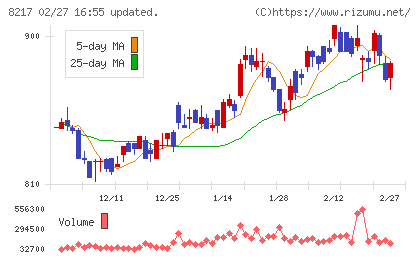 オークワチャート