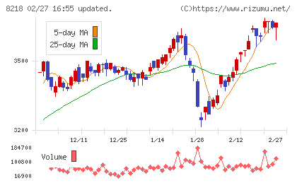 コメリチャート