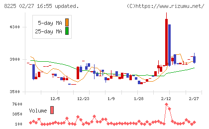 タカチホチャート