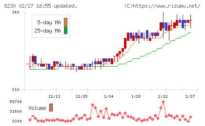 はせがわチャート