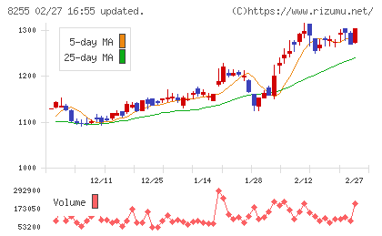アクシアル　リテイリングチャート