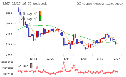 イオンチャート