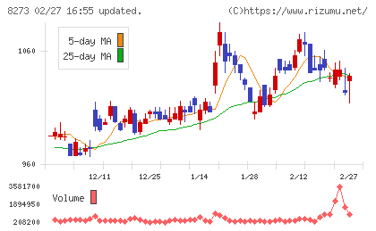 イズミチャート