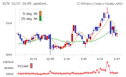 平和堂チャート