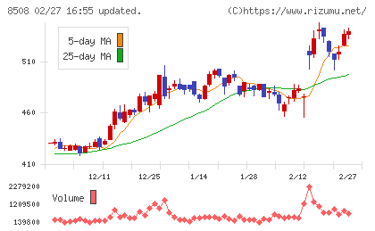 Jトラストチャート