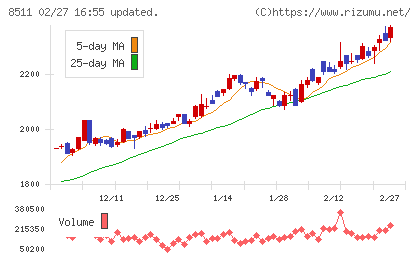 日本証券金融チャート