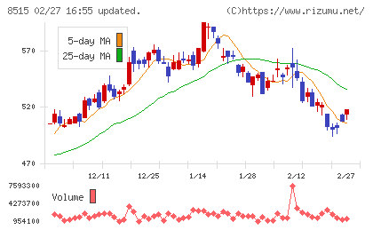 アイフルチャート
