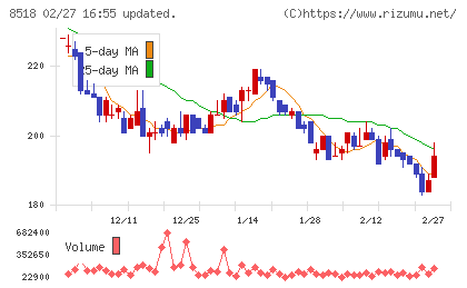 日本アジア投資チャート