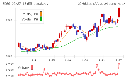 リコーリースチャート