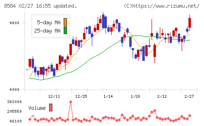 ジャックスチャート