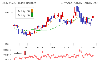 ジャフコ　グループチャート