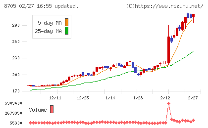 日産証券グループチャート