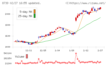 スパークス・グループチャート
