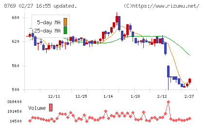アドバンテッジリスクマネジメントチャート