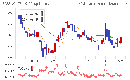 ａｂｃチャート