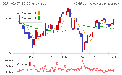 空港施設チャート