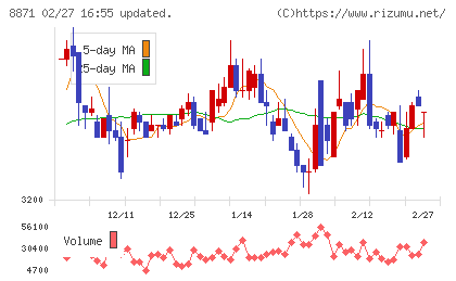 ゴールドクレストチャート