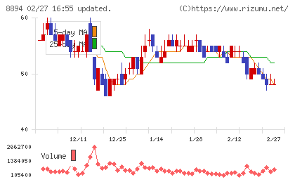 ＲＥＶＯＬＵＴＩＯＮチャート