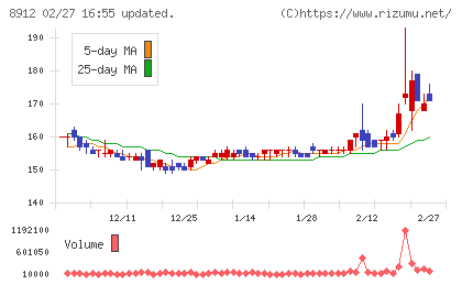 エリアクエストチャート
