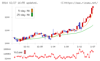 エリアリンクチャート