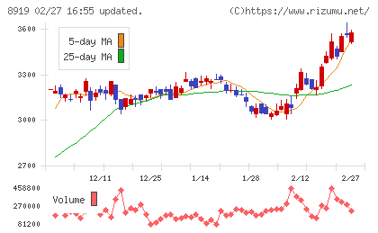 カチタスチャート